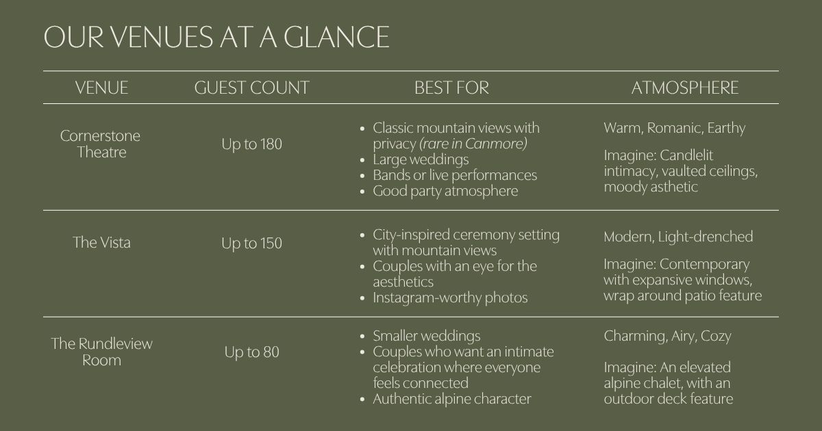 Cornerstone Wedding Venue Comparison